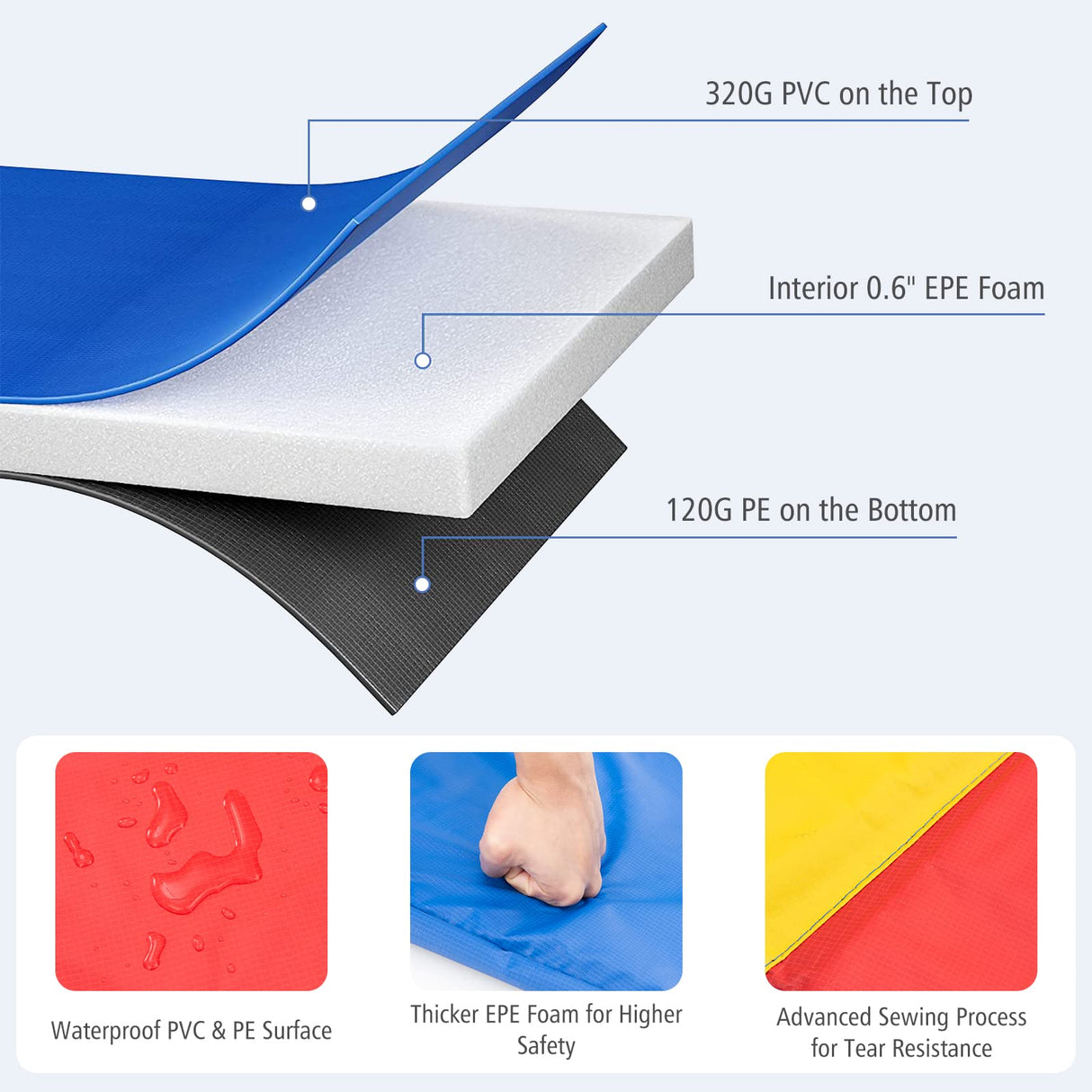 GYMAX Trampoline Spring Cover, 8/10/12/14/15/16FT Trampoline Replacement Safety Pad, Waterproof & Tear-Resistant All-Weather Trampoline Accessories, No Holes for Poles (14Feet, Multicolor) GYMAX