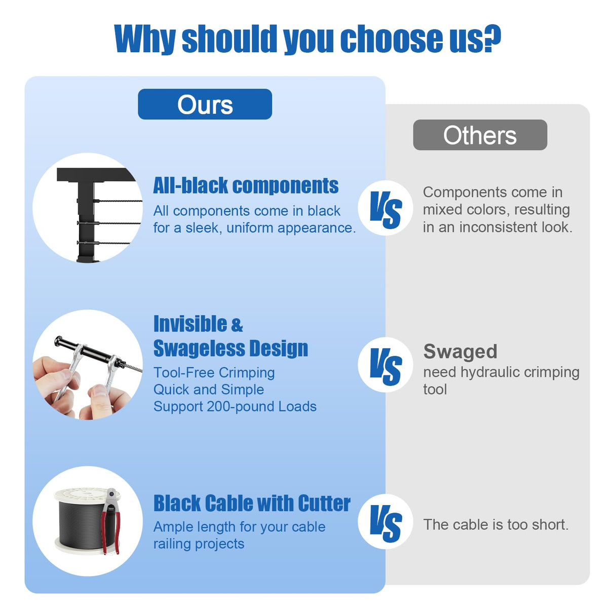 BLIKA Complete Set 36" Cable Railing Post Kit(Post 35"x2"x2"), Black Level Drilled Cable Railing Post, Swageless Deck Railing System Kit Include 4Pack Level Posts,1/8" Stainless Cable(No Handrail) BLIKA