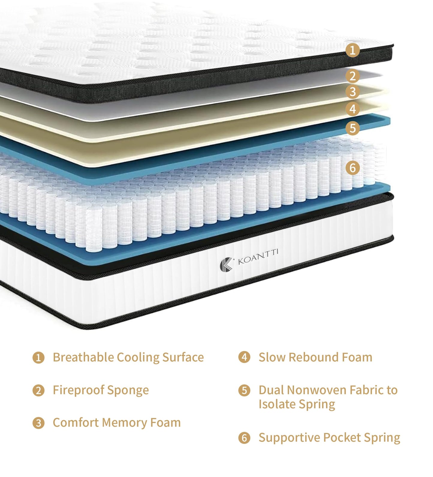 KOANTTI Full Size Mattresses,10 Inch Hybrid Full Mattress in a Box with Memory Foam & Individual Pocket Spring for Edge Support,Pressure Relief,Medium Firm White Full Mattress,CertiPUR-US.