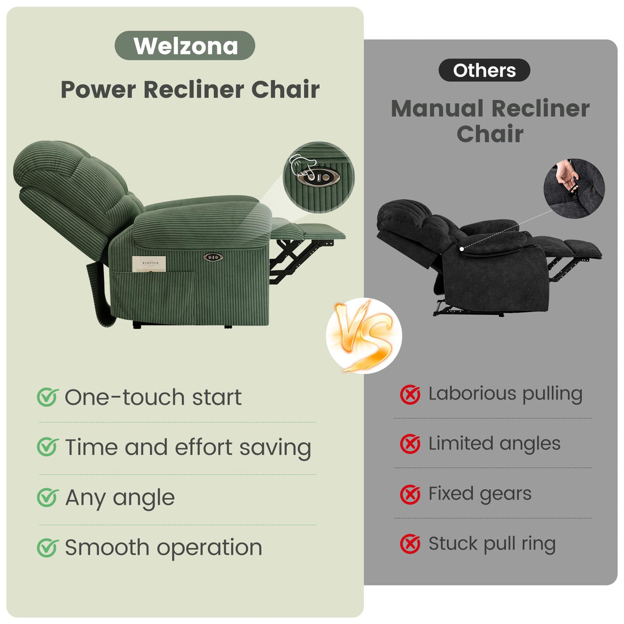Welzona Updated Power Recliner Chair, Adjustable Electric Recliner Chairs for Adults, Ultra-Comfy Corduroy Recliner Chair for Small Space, Tool-Free Assembly, 2 Side Pockets and USB Port, Green Welzona