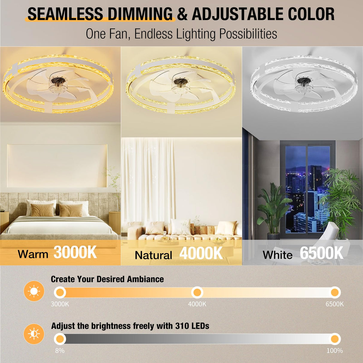 SKRFORM Ceiling Fans with Lights and Remote, 20'' Low Profile Flush Mount Ceiling Fan with 6 Speeds & 3 Color Temperature, 3000-6500K Dimmable Led Fandelier for Bedroom Livingroom, White SKRFORM