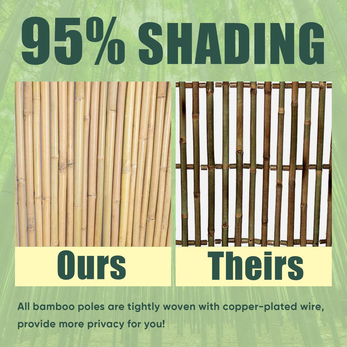 Jollybower 4Ft High x 6 Ft Long x 0.7In D Bamboo Screen, Natural Bamboo Fence Rolls, Eco-Friendly Fencing for Outdoor Balcony Patio Garden Border Pool Jollybower