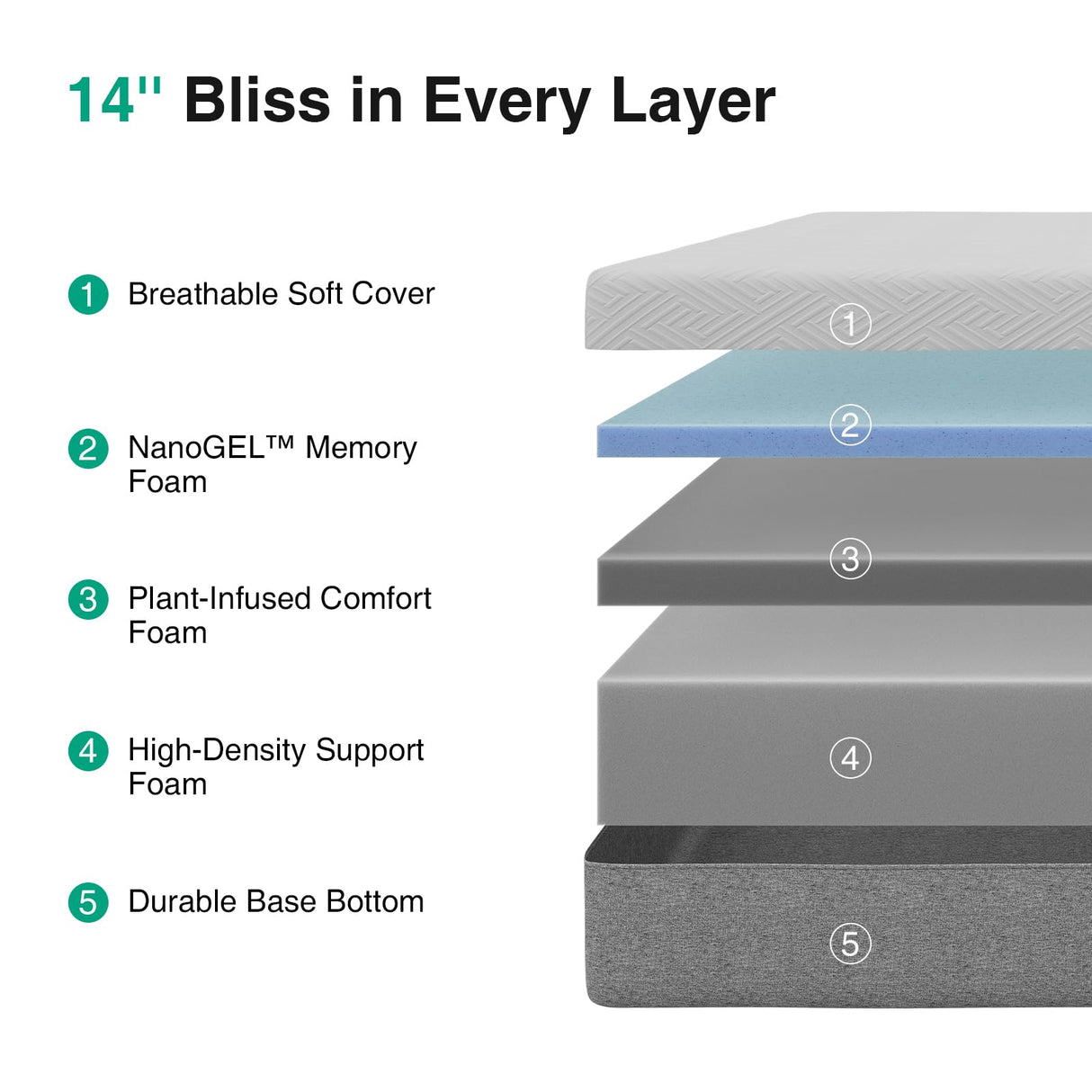 Novilla 14 Inch Mattress Queen, Gel Memory Foam Queen Mattress in a Box with Comfort Foam for Contour Support & Motion Isolation & Edge Support, CertiPUR-US Certified Novilla