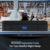 Glaxicor Queen Mattress, 14 Inch Gel Memory Foam Hybrid Mattress with Moisture-Wicking Cover, Fiberglass Free, No Motion Isolation & Responsive Support, Luxury Queen Mattresses Glaxicor