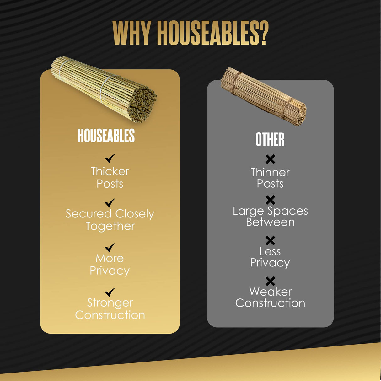 Bamboo Fence 6 Feet High, Outdoor Privacy Screen, Rolled Natural Fencing, 8ft x 6ft, 8 Foot Long Roll, Backyard Wall Covering, Private Screening Cover Panel for Patio, Balcony, Railing | Houseables Houseables