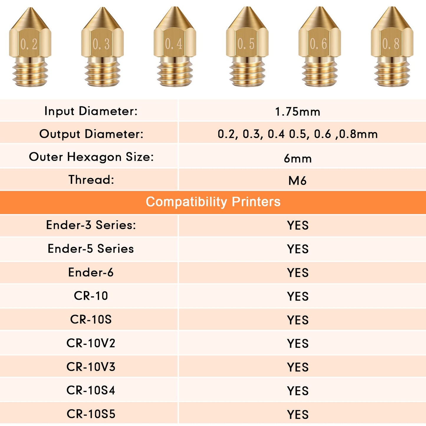 Leifide 50 Pieces 3D Printer Nozzle Cleaning Kit Includes 19 Pcs Stainless Steel Needles Cleaner Tools and 23 Pcs MK8 Nozzles Multiple Sizes Compatible with Makerbot Creality CR-10 Ender 3 5 - WoodArtSupply