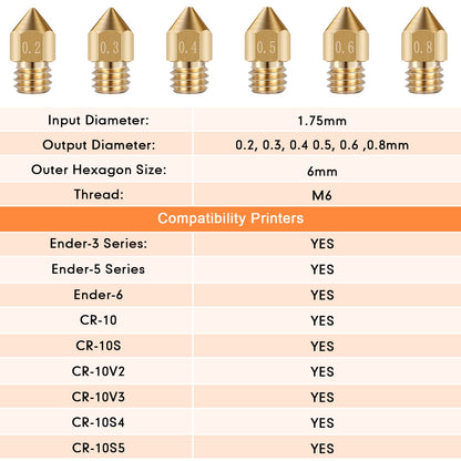 Leifide 50 Pieces 3D Printer Nozzle Cleaning Kit Includes 19 Pcs Stainless Steel Needles Cleaner Tools and 23 Pcs MK8 Nozzles Multiple Sizes Compatible with Makerbot Creality CR-10 Ender 3 5 - WoodArtSupply