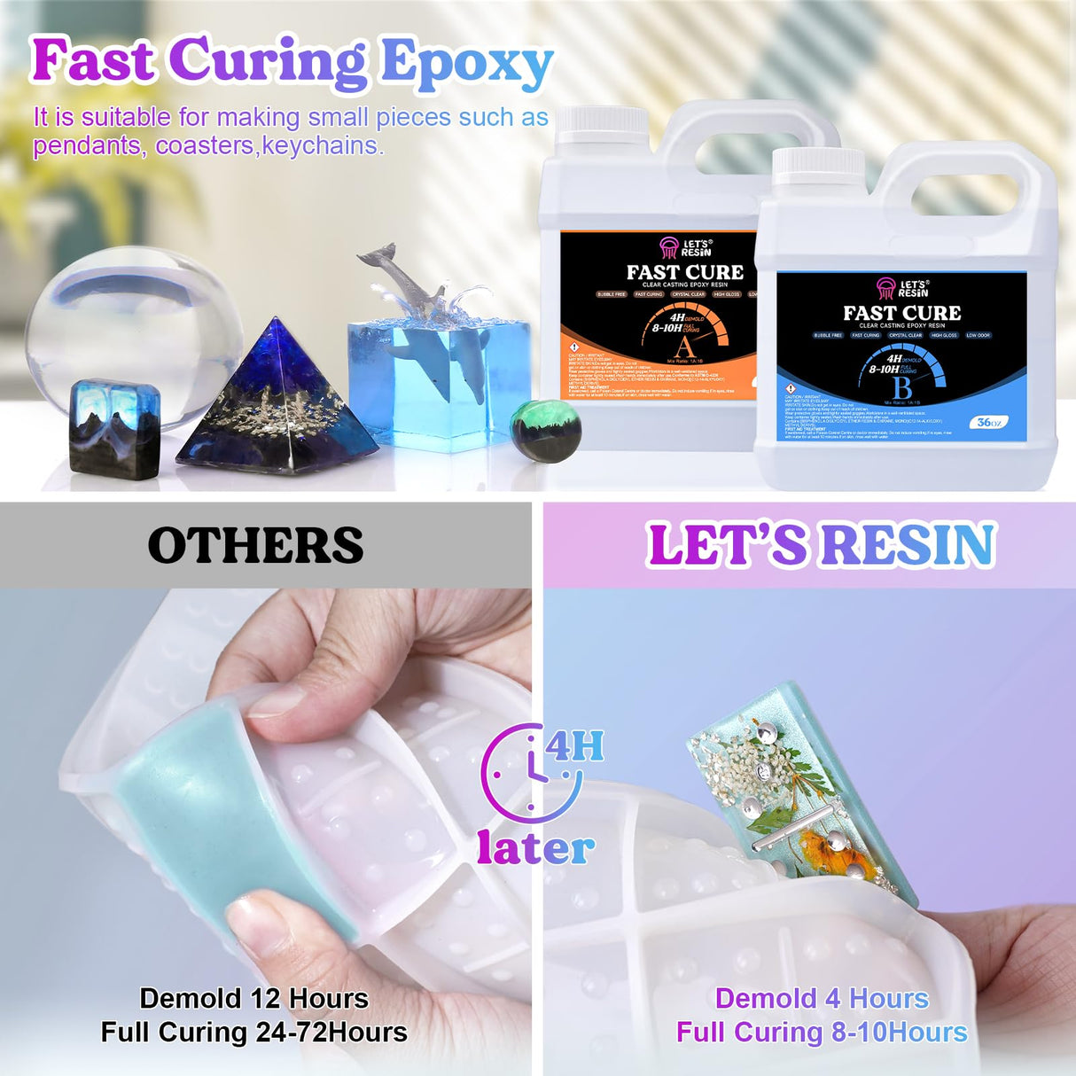 LET'S RESIN 72OZ Fast Cure Epoxy Resin and Gallon Pump Dispenser Bundle LET'S RESIN