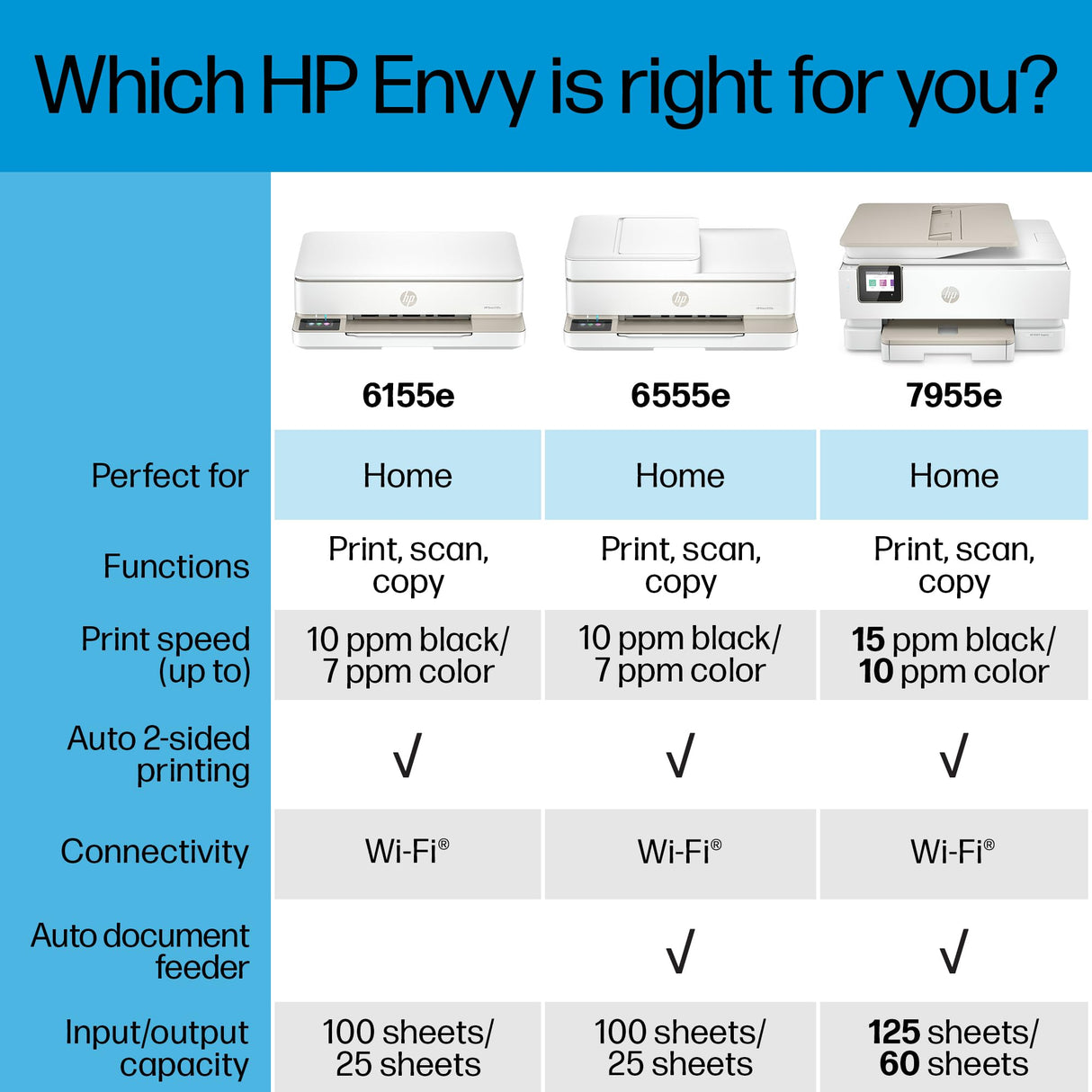 HP Envy 6555e Wireless All-in-One Color Inkjet Printer, Print, scan, Copy, Duplex Printing Best-for-Home, 3 Months of Instant Ink Included (714N5A) HP