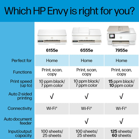 HP Envy 6555e Wireless All-in-One Color Inkjet Printer, Print, scan, Copy, Duplex Printing Best-for-Home, 3 Months of Instant Ink Included (714N5A) HP