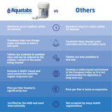 Aquatabs 397mg Water Purification Tablets (100 Pack). Water Filtration System for, Camping, Boating, Emergencies, Survival, RVs, and Marine-Use. Easy to Use Treatment and Disinfection. Aquatabs