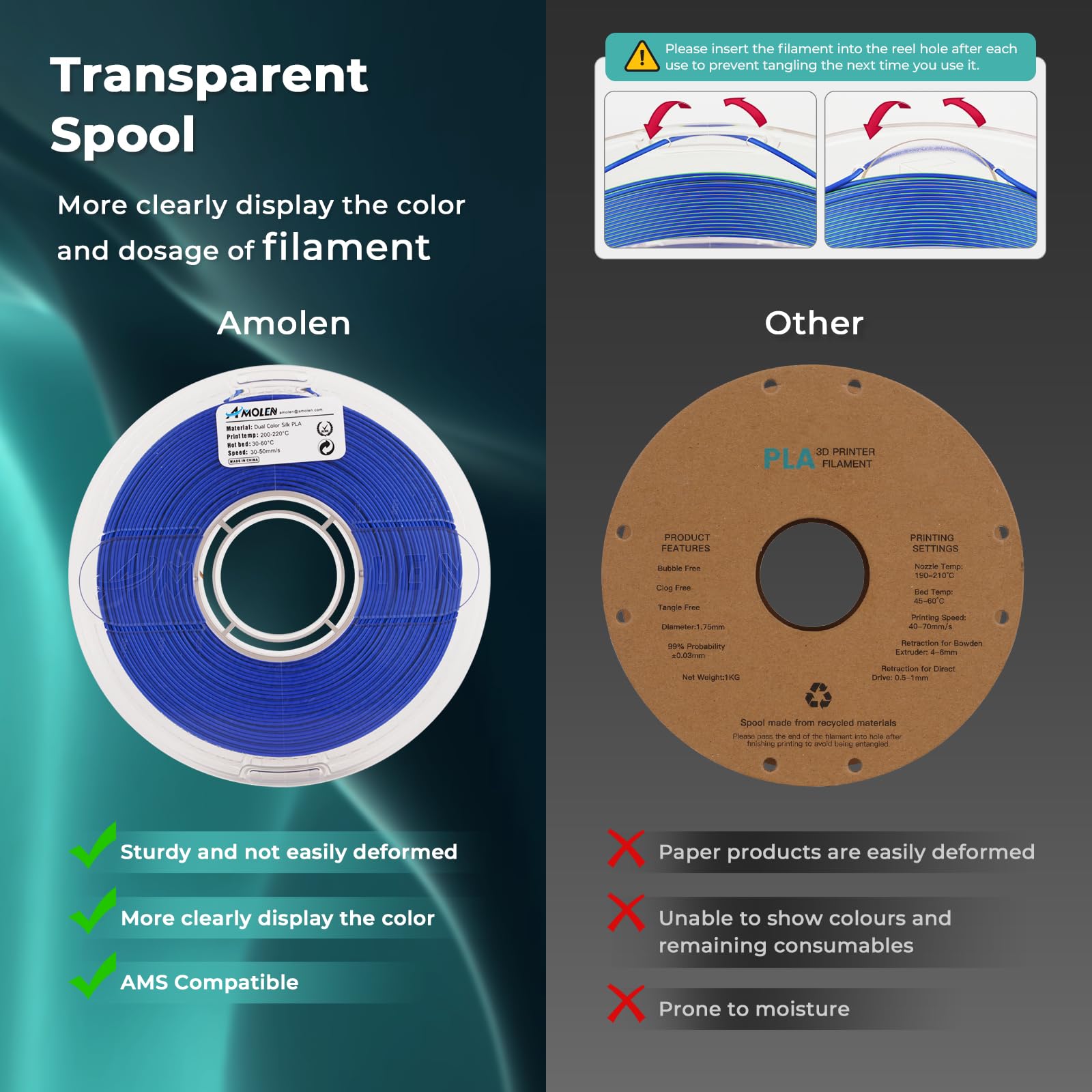 AMOLEN Silk PLA 3D Printer Filament, Silk Dual Color Blue Green PLA Filament 1.75mm, Shiny Coextrusion PLA Filament, Color Change 3D Printing Filament 1KG/2.2lb - WoodArtSupply