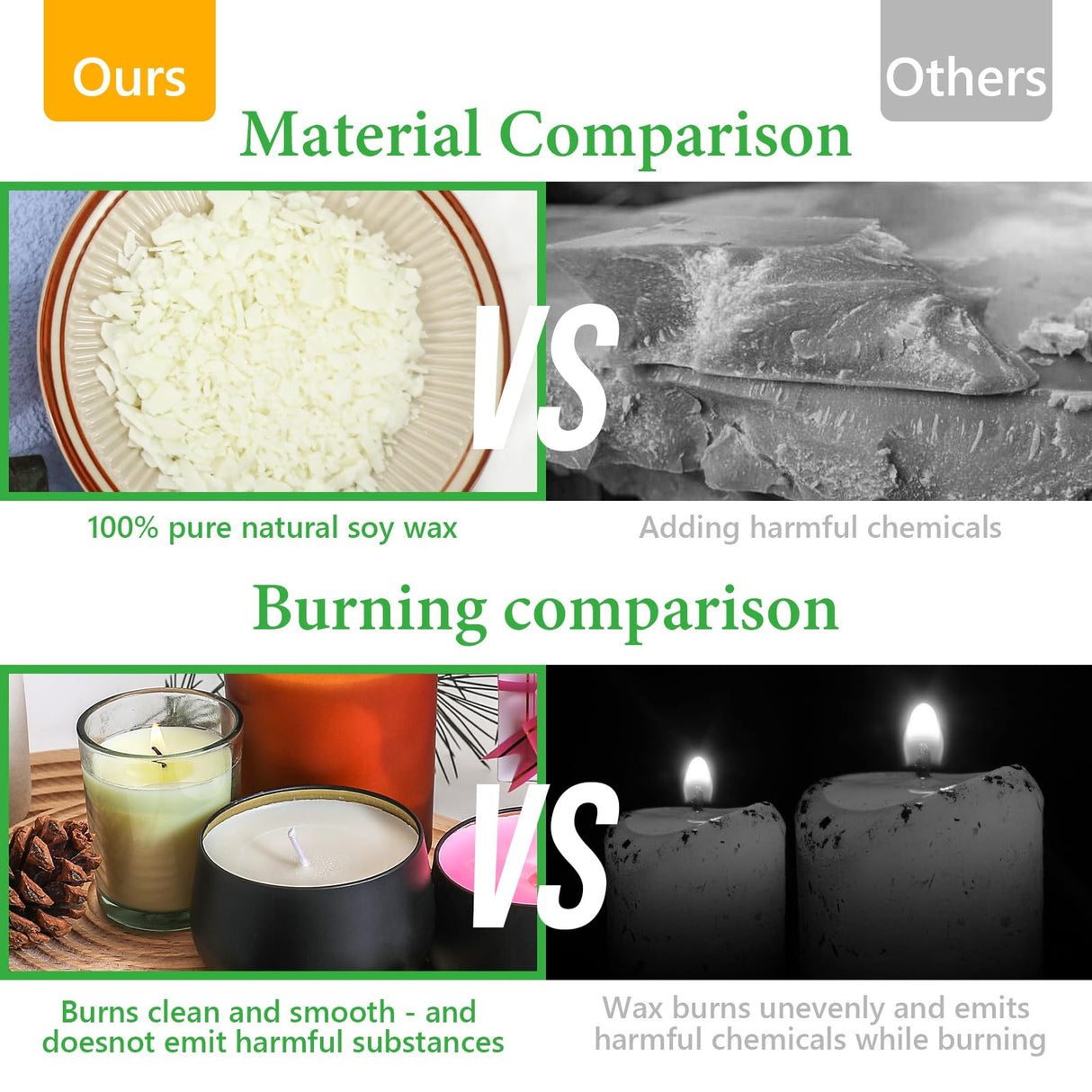 SAEUYVB Candle Making Kit with Wax Melter, Candle Wax for Candle Making - DIY Candle Making Supplies, Including 2lbs Soy Wax Flakes, Melting Pot, Electric Stove,Candle Kit for Adults, Beginnner SAEUYVB