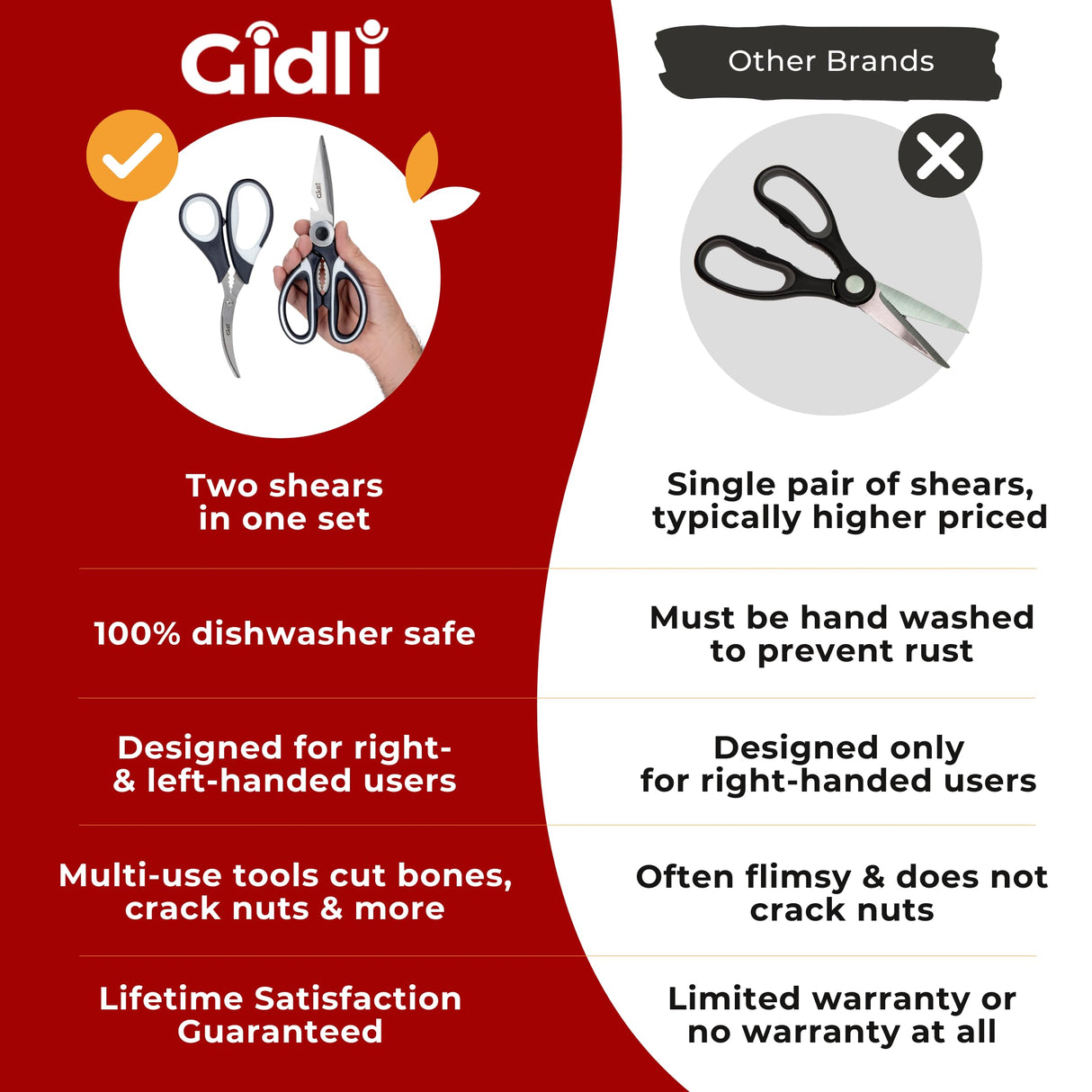 Kitchen Shears by Gidli - Lifetime Replacement Warranty - Includes Seafood Scissors As a Bonus - Heavy Duty Utility Stainless Steel All Purpose Ultra Sharp Scissors for Food - Cooking Shears Gidli