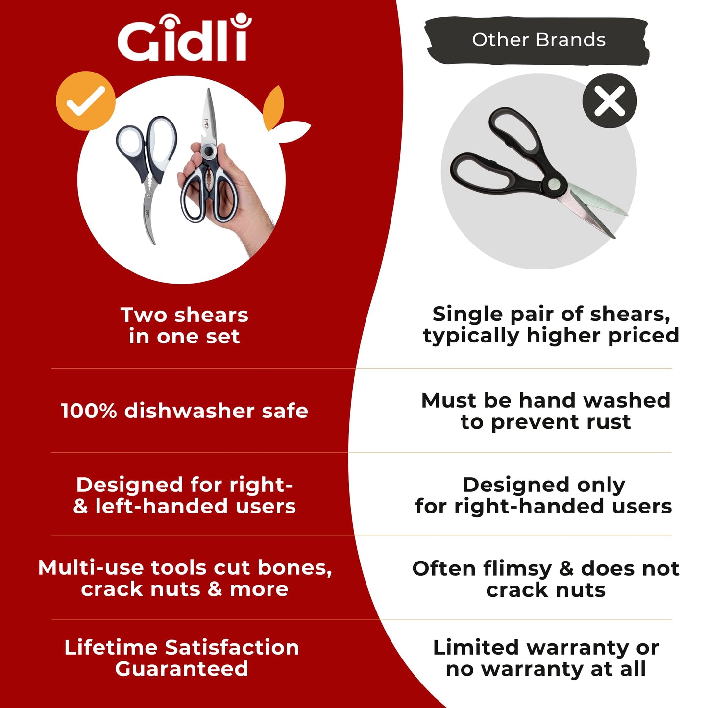 Kitchen Shears by Gidli - Lifetime Replacement Warranty - Includes Seafood Scissors As a Bonus - Heavy Duty Utility Stainless Steel All Purpose Ultra Sharp Scissors for Food - Cooking Shears