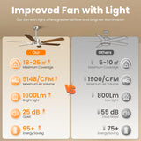 Hisummer 52 inch Modern Ceiling Fan with Light and Remote, Large Farmhouse Ceiling Fan with Lights, Silver White Ceiling Fan with Light for Bedroom Living Room Kitchen Garage, 6 Blade, 6 Speeds Hisummer