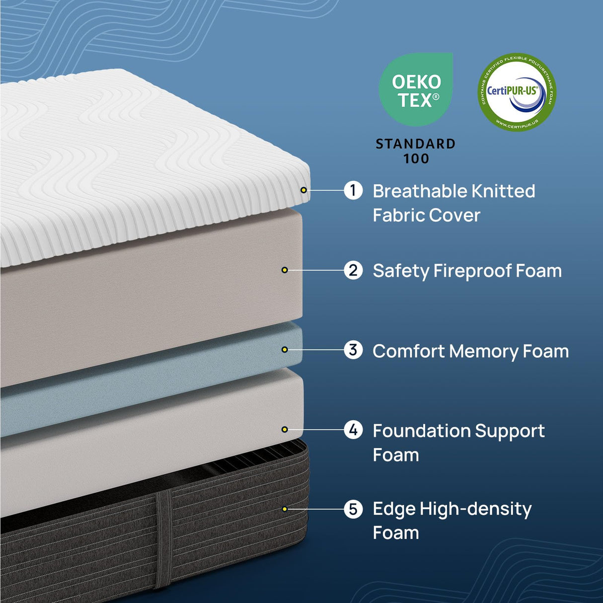 Rolanstar Full Size Mattress 10 Inch, Gel Memory Foam Mattress for Pressure Relief, Fiberglass-Free Comfort Mattress in a Box, Medium Firm Mattres for Kids, CertiPUR-US Certified, White Rolanstar
