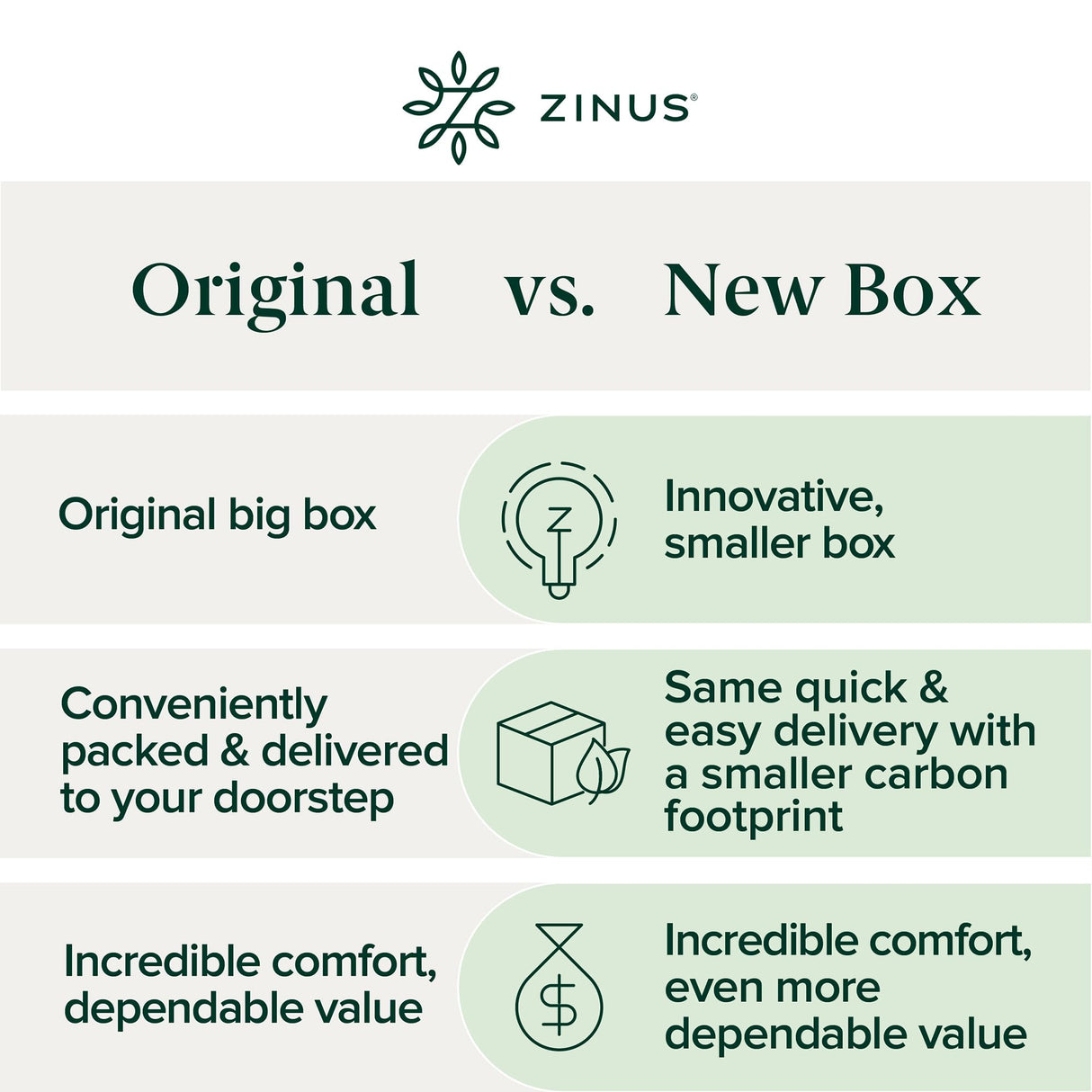ZINUS 12 Inch Green Tea Memory Foam Mattress [New Version], King, Fiberglass free, Medium Firm Feel, Zoned Pressure Relief, Certified Safe Foams & Fabric, Mattress in A Box Zinus