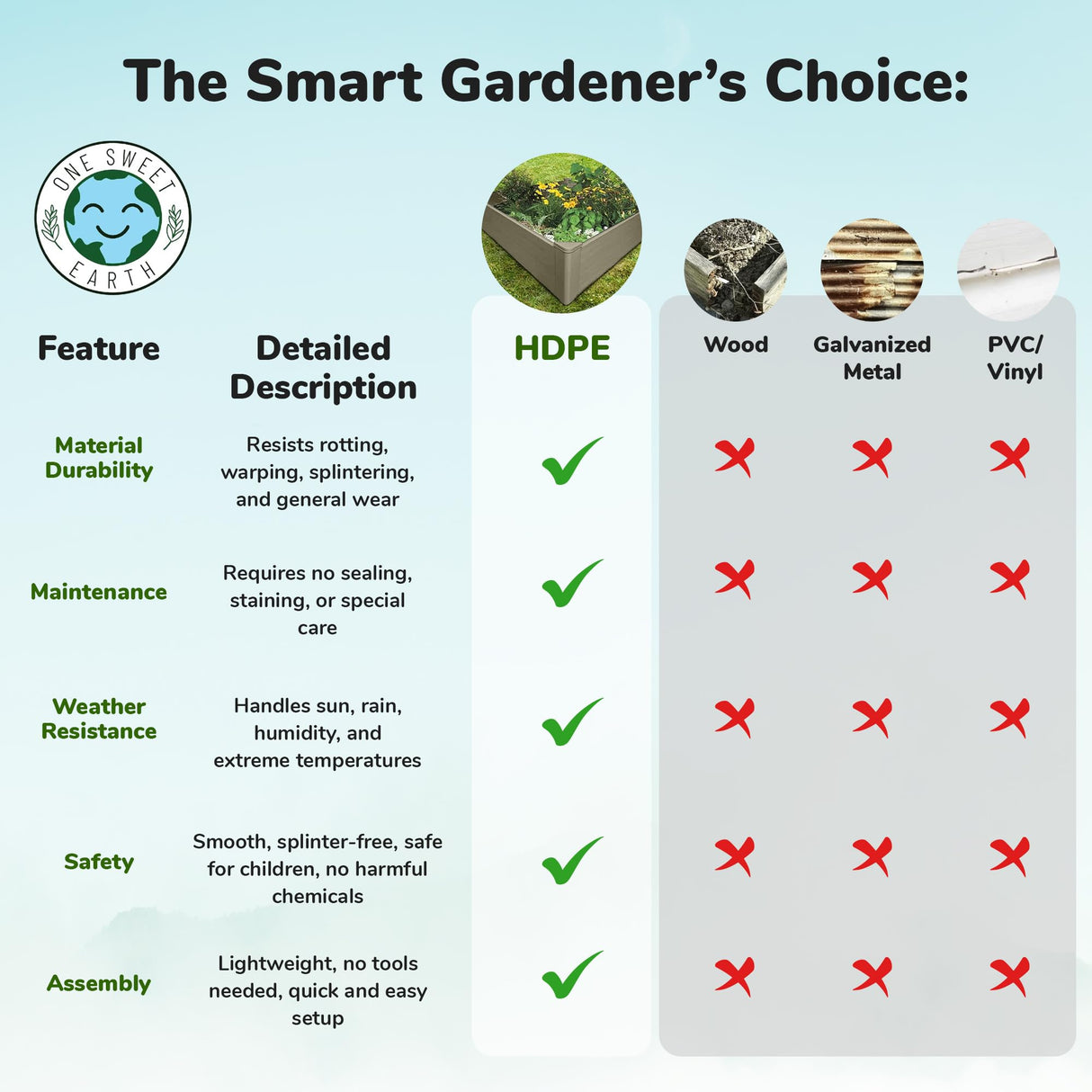 One Sweet Earth Raised Garden Bed - 4x4 ft Planter Box - Weathered Wood HDPE - No Tools Needed - DIY Kit for Urban Gardening, Flowers, Herbs & Vegetables - Made in The USA One Sweet Earth