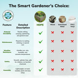 One Sweet Earth Raised Garden Bed - 4x4 ft Planter Box - Weathered Wood HDPE - No Tools Needed - DIY Kit for Urban Gardening, Flowers, Herbs & Vegetables - Made in The USA One Sweet Earth