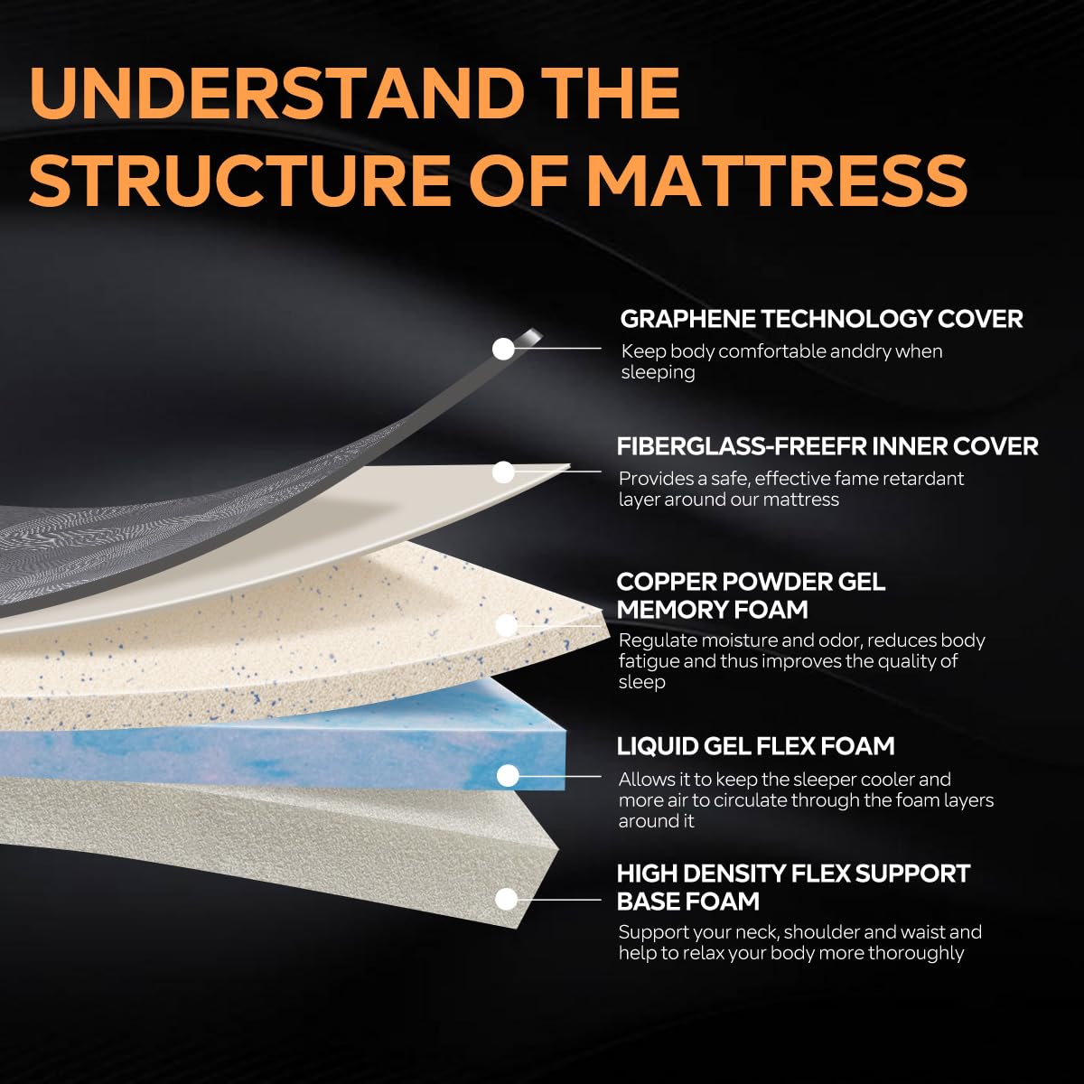 Queen Mattress Soft Plush,10 Inch Memory Foam Mattress in a Box,Cooling Gel Foam&Pressure Relief,Made in USA,CertiPUR-US Certified,Queen Size Bed,80" X 60" X 10" (10 Inch-plush, Queen (U.S. Standard))