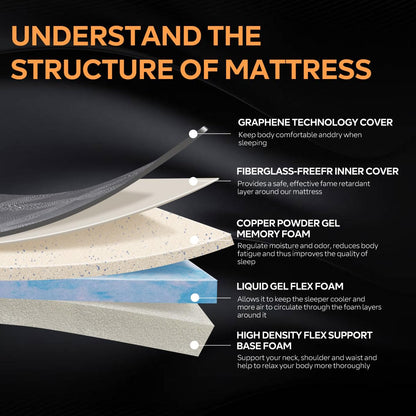 Queen Mattress Soft Plush,10 Inch Memory Foam Mattress in a Box,Cooling Gel Foam&Pressure Relief,Made in USA,CertiPUR-US Certified,Queen Size Bed,80" X 60" X 10" (10 Inch-plush, Queen (U.S. Standard))