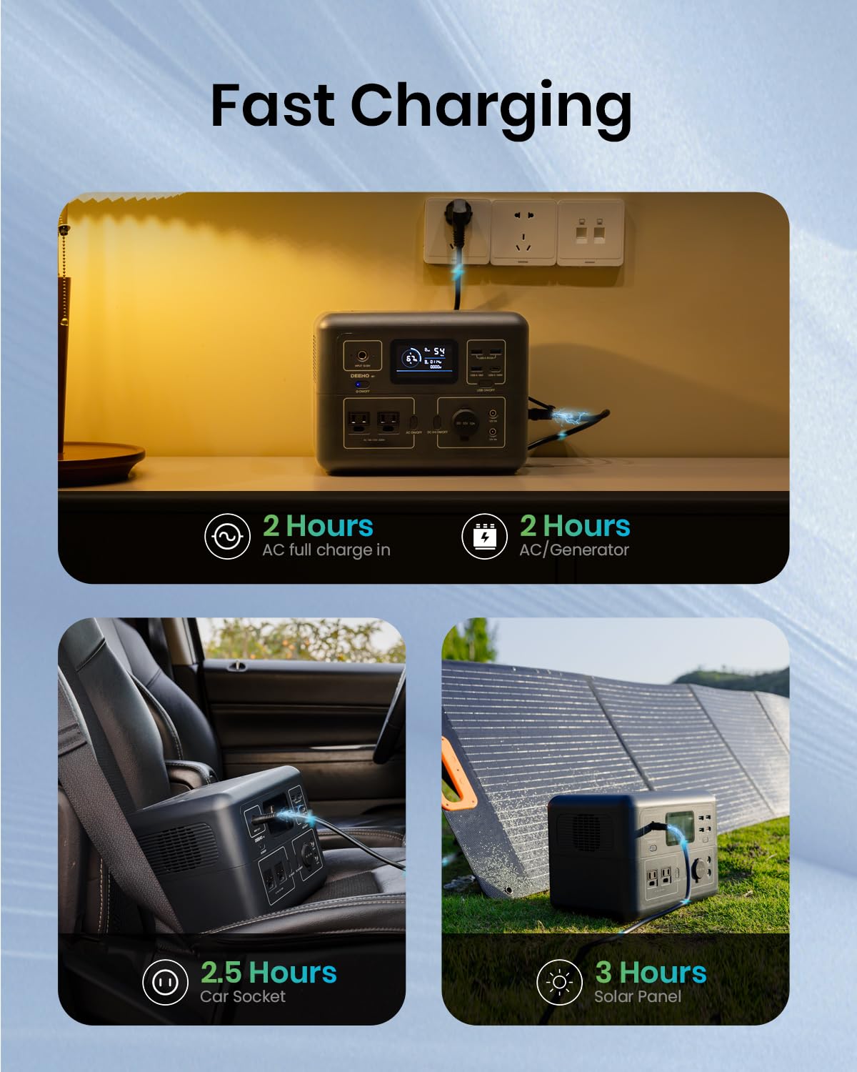 DEENO Fast Charging Portable Power Station, 300Wh (Peak 600W) LiFePO4 Battery/ 2 Hour Fast Charging, 120V Dual AC Outlets, Solar Generator (Solar Panel Optional) for Outdoor Camping/RVs/Home  - WoodArtSupply