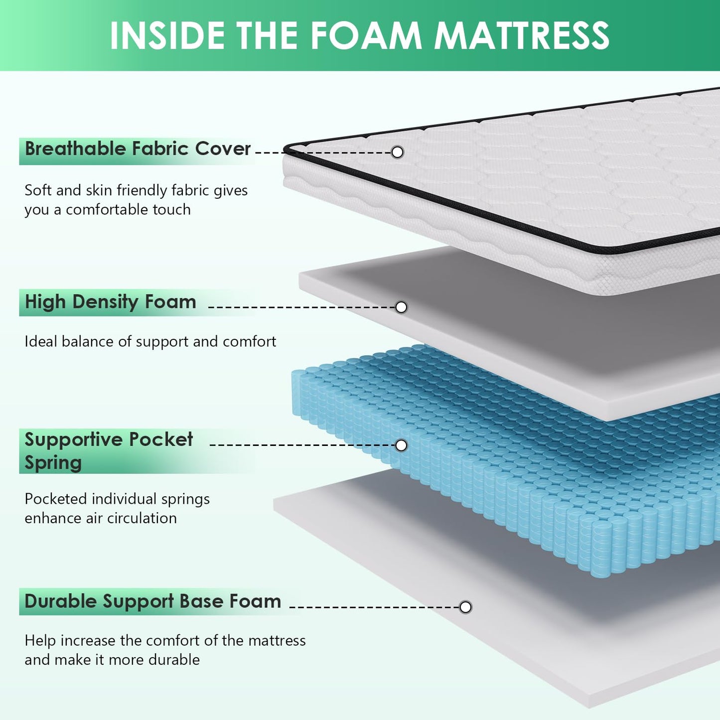 PayLessHere 6 Inch Hybrid Mattress with Innerspring and Foam/Fiberglass Free/Medium Firm Spring Mattress/Full Size Mattress in a Box/CertiPUR-US Certified/Cool Sleep Pressure Relief