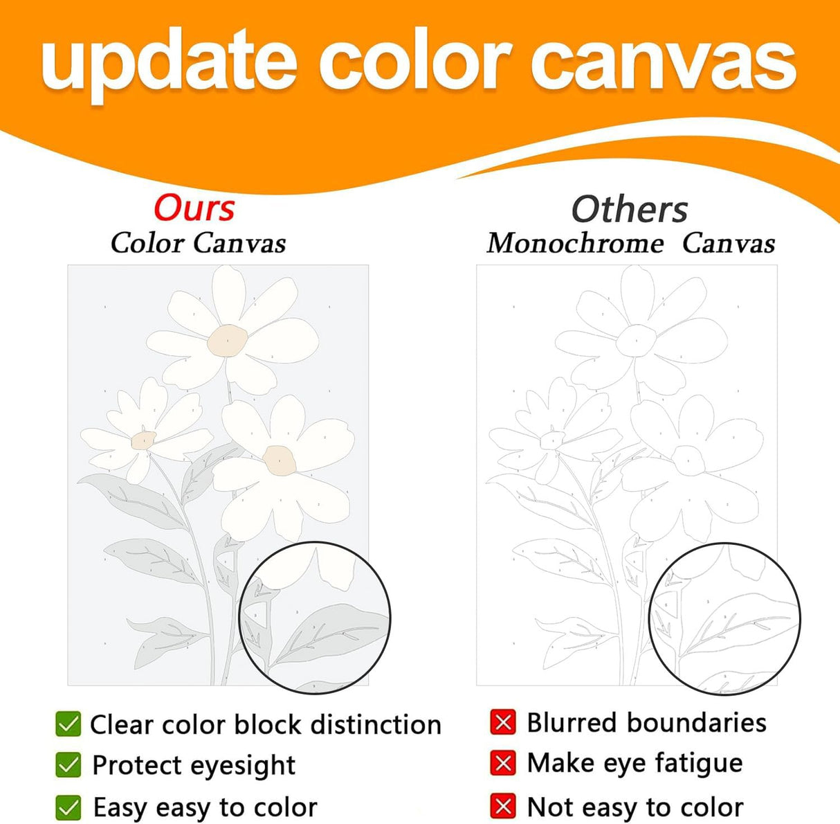 Paint by Numbers for Adults Beginners-4-Pack DIY Flowers Adult Paint by Number Kits Painting on Canvas, Flower Painting by Numbers, Craft Kits for Adults Home Wall Art Decor 10x14 Inch Axquilon