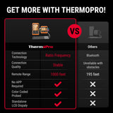 ThermoPro TP829 1000ft Wireless Meat Thermometer Digital for Grilling and Smoking, 4 Meat Probes Grill Thermometer for Outside Grill, BBQ Thermometer for Cooking Beef Turkey Smoker Acessories Gifts ThermoPro