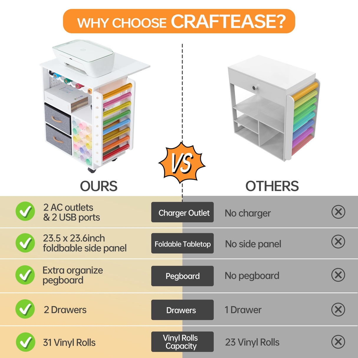 CRAFTEASE Rolling Craft Cart and Storage Table Compatible with Craft Machines Foldable Crafting Cabinets w/2 USB Ports and Outlets 31 Vinyl Rolls Holder Heat Press Organizer Workstation for Craft Room CRAFTEASE