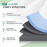 Novilla 10 Inch King Mattress Gel Memory Foam with Comfort Foam & Breathable Soft Cover for Cool Sleep King Size Mattress in a Box Medium Plush King Bed Mattress Novilla
