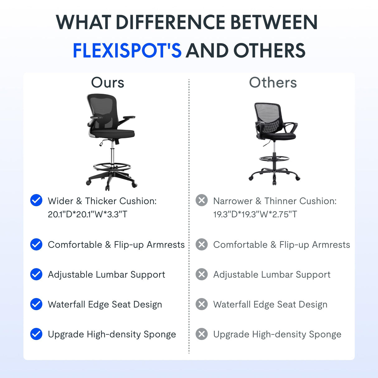 FLEXISPOT Drafting Chair Tall Office Chair with 2D Lumbar,3D Flip-up Armrest,Standing Desk Chair with Breathable Mesh & Adjustable Foot Ring BIFMA Certified for Home Office,Drawing,Guitar(Black) FLEXISPOT