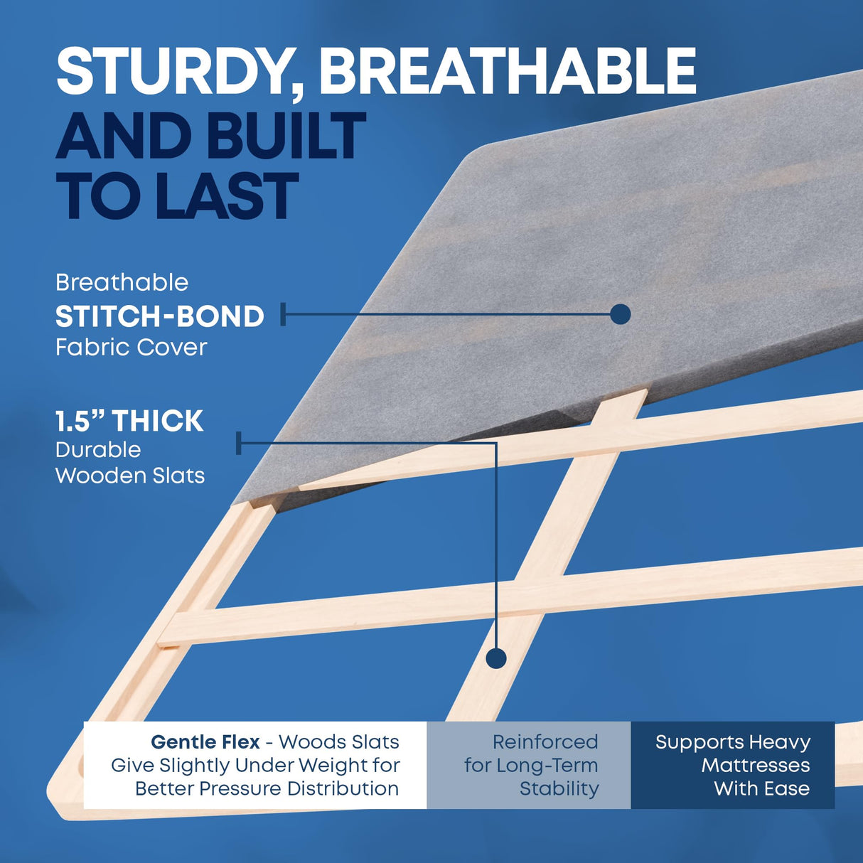 Greaton, Premium 38mm Split Wood Bunkie Board Queen Size Bed - 2-Piece Under Mattress Support Board, Fully Assembled, Fabric Ventilation Cover - Replaces Wooden Slats or Box Spring for Bed Frames Greaton