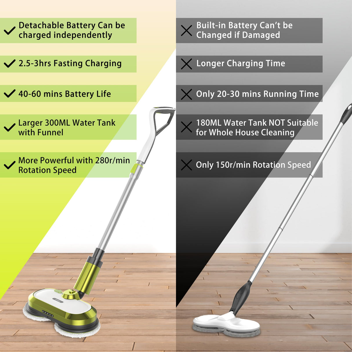 Cordless Electric Mop, Electric Spin Mop with LED Headlight and Water Spray, Up to 60 mins Powerful Floor Cleaner with 300ml Water Tank & Detachable Battery, Super Quiet Cleaning & Waxing VMAI