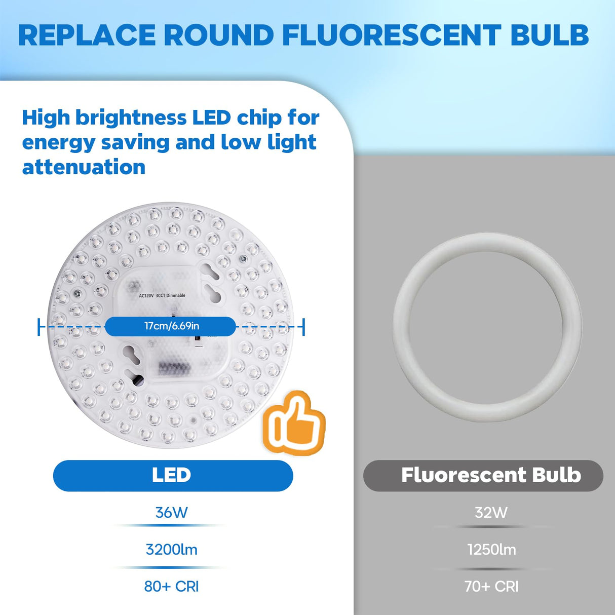 TobeBright 36W Ceiling Fan Light kit 6.69 inch 3200Lm, 3CCT 3000K/4000K/5000K Dimmable Ceiling Fan LED Light Replacement, Led Engine Retrofit Kit for Ceiling Light, Pendant, Lantern TobeBright