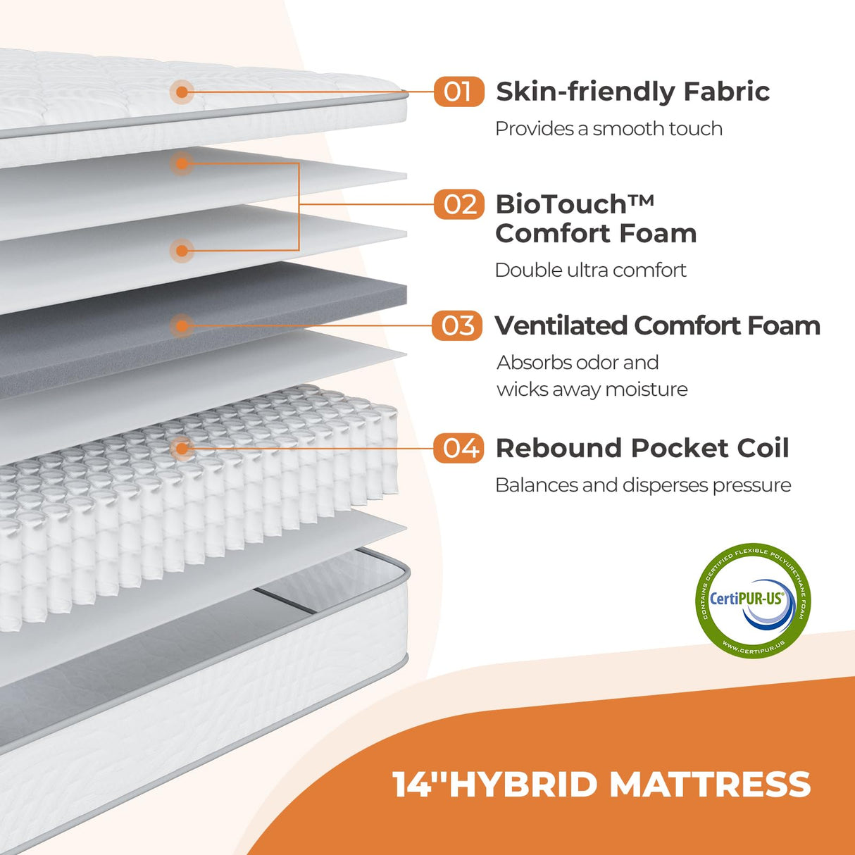 Sweetnight 14 Inch Queen Mattress in a Box for Motion Isolation & Body Support, Plush Hybrid Queen Size Mattresses with Comfort Foam & Individual Pocket Innerspring, CertiPUR-US Certified Sweetnight