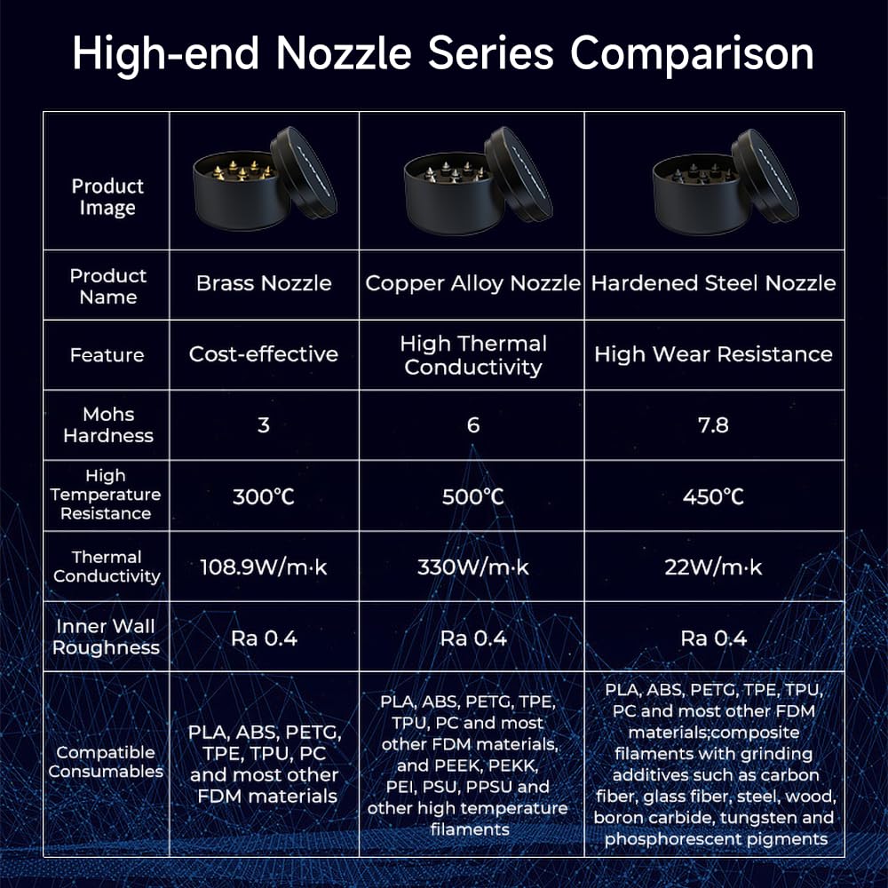 Creality 3D Printer Nozzles Kit, 8PCS High-end Hardened Steel Printer Nozzles with 4 Sizes, 0.25/0.4/0.6/0.8mm Hotend Nozzles for Ender 3/Ender 3 V2/Ender 3 Pro/Ender 3 Max/Ender 5 Series/CR  - WoodArtSupply