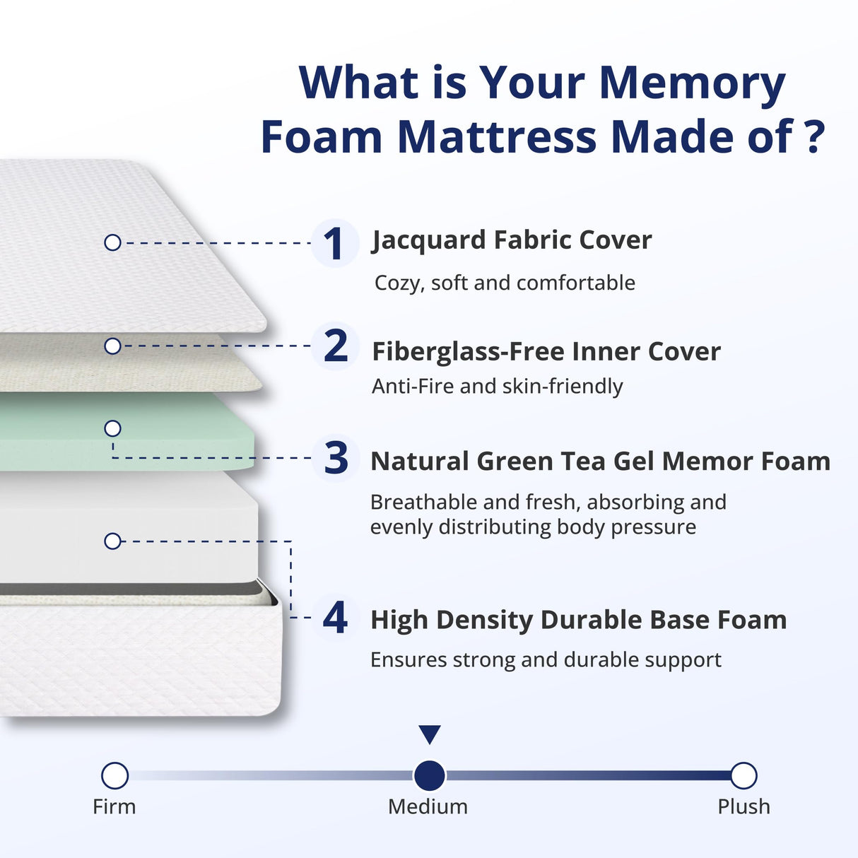 Emerspring Twin Mattress 10 Inch Green Tea Memory Foam Mattress for Cool Sleep & Pressure Relief, Medium Feel Support,Fiberglass Free, Bed in a Box, Removable Washable Cover, CertiPUR-US Certified Emerspring