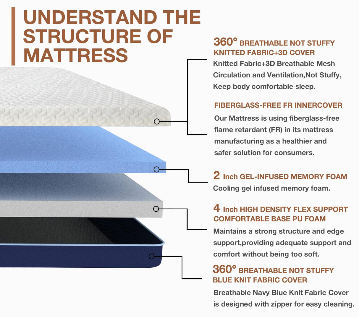 Schow Life 6 Inch Twin Mattress,Cooling Gel Memory Foam Mattress for Kids,Mattress in a Box,Breathable Cover Gel-Infusion for Cooler Sleep,Healthy and Safe,39" X 75" X6" (White&Navy, Twin) Schow Life