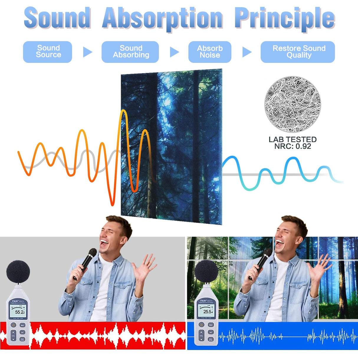 AtawLege Art Acoustic Panels 8 Pack, Sound Proof Panels for Walls, 48"X32" Self-adhesive Sound Absorbing Wall Art, Decorative Acoustical Panels, Acoustic Treatment for Recording Studio(Nature Forest) AtawLege