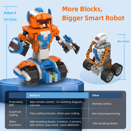 Apitor Robot X Robot Building Kit, 12-in-1 Programmable APP Remote Control RC Car, STEM Robotics Coding Set, Educational Birthday Gifts for Boys Girls Kids Ages 8-12 (600 Pieces) Apitor