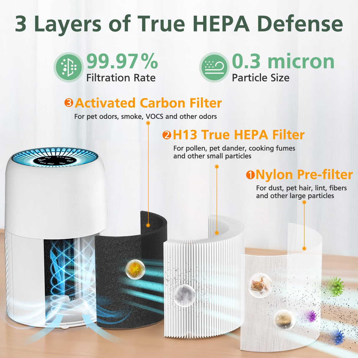 AP100-A/B Replacement Filter Compatible with AromaRoom AP100-A, AP100-B, AP100-C Air Purifi-ers, 3-IN-1 H13 True HEPA and Activated Carbon Filter for Smoke, Dust, Pet Dander (White) isinlive