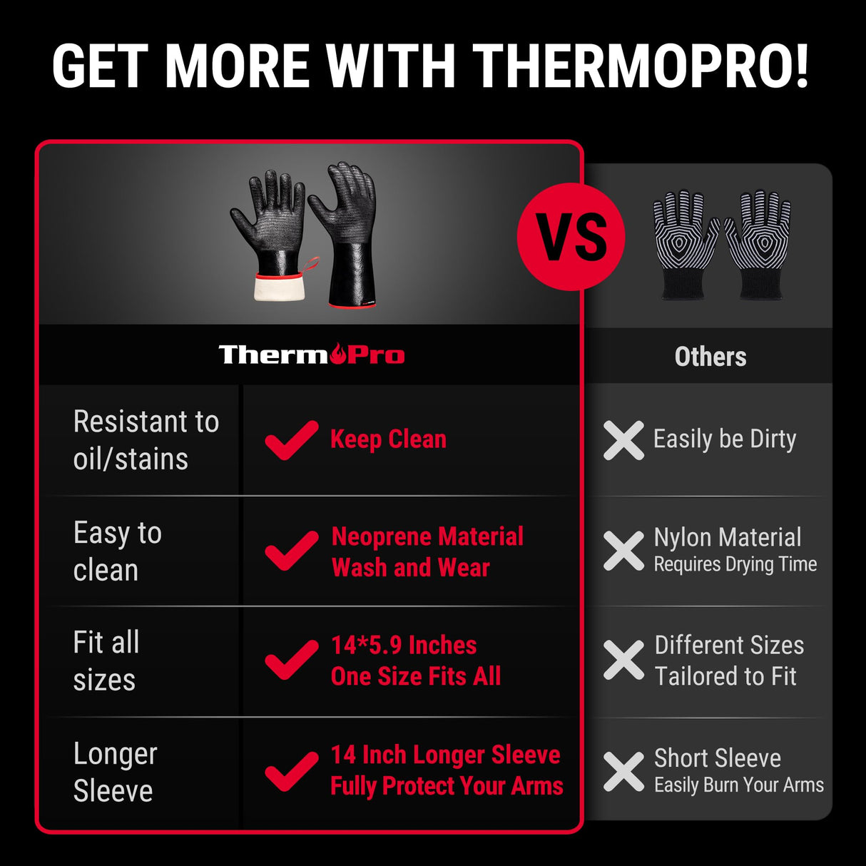 ThermoPro BBQ Gloves Oven Gloves, 932°F Heat Resistant Gloves for Cooking, 14" Waterproof Grilling Gloves for Men/Women, Non-Slip Neoprene Fire Gloves for Fire Pit BBQ Smoker Accessories ThermoPro