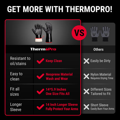 ThermoPro BBQ Gloves Oven Gloves, 932°F Heat Resistant Gloves for Cooking, 14" Waterproof Grilling Gloves for Men/Women, Non-Slip Neoprene Fire Gloves for Fire Pit BBQ Smoker Accessories