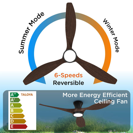 TALOYA 52 Inch Ceiling Fans with Led Lights Remote Control Flush Mount Low Profile for Bedroom Farmhouse Patio Outdoor Living Room Kitchen Dining Room,DC Motor,Reversible,Buzzer ON/OFF,Black Walnut TALOYA