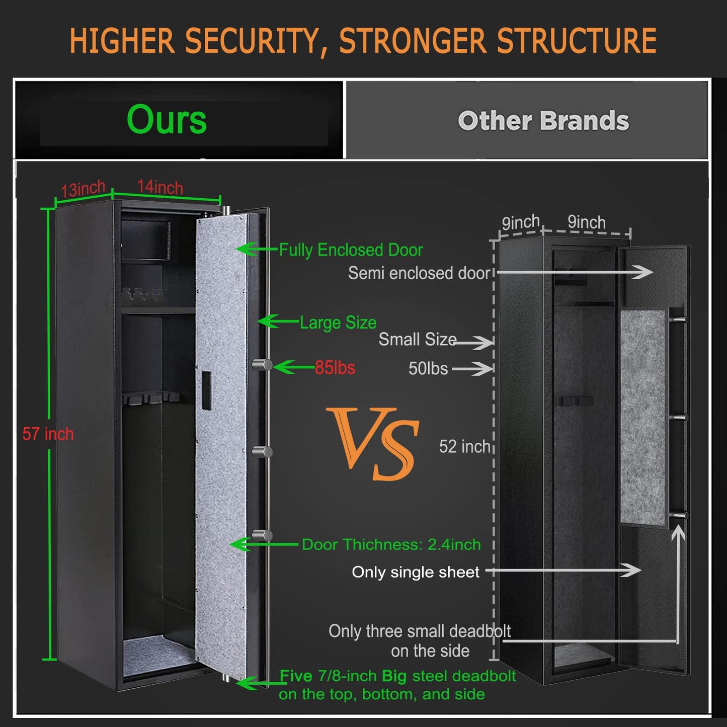 2024 New and Improved Rifle Safe, Biometric Long Gun Safe for Rifle Shotgun with Time Temperature Humidity Display, Quick Access 5-6 Gun Storage Cabinet with Lock Box and Removable Shelf