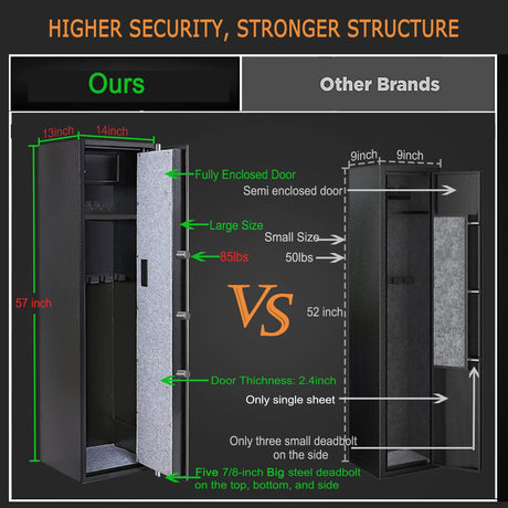 2024 New and Improved Rifle Safe, Biometric Long Gun Safe for Rifle Shotgun with Time Temperature Humidity Display, Quick Access 5-6 Gun Storage Cabinet with Lock Box and Removable Shelf BBRKIN
