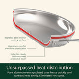 Cuisinart 11-Piece Cookware Set, Chef's Classic Stainless Steel Collection 77-11G Cuisinart