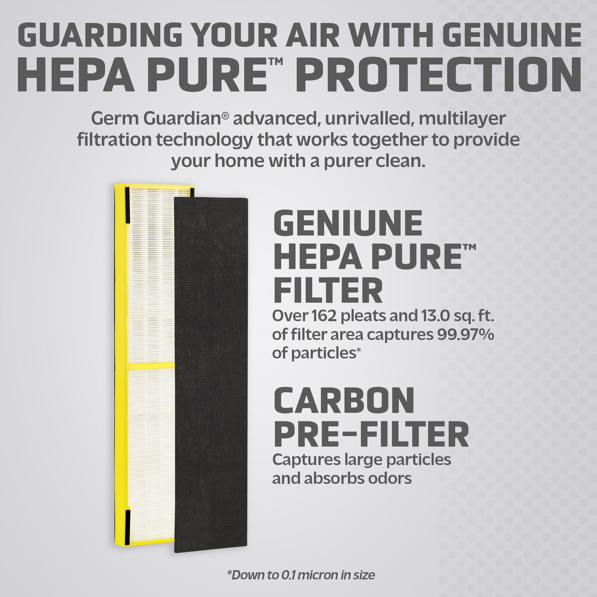 Germ Guardian FLT5000 True HEPA Genuine Air Purifier Replacement Filter C for GermGuardian AC5000E, AC5250PT, AC5300B, AC5350B, CDAP5500, and More GermGuardian